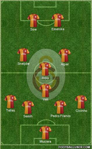 Galatasaray SK Formation 2014
