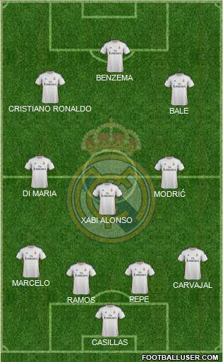 Real Madrid C.F. Formation 2014