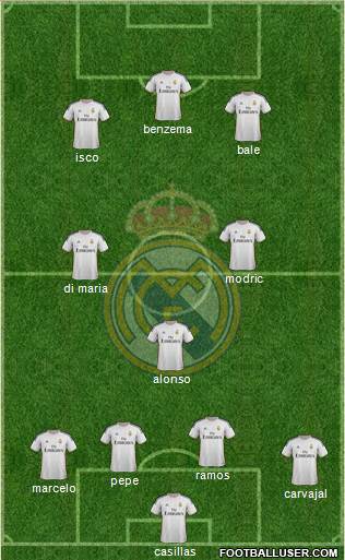 Real Madrid C.F. Formation 2014