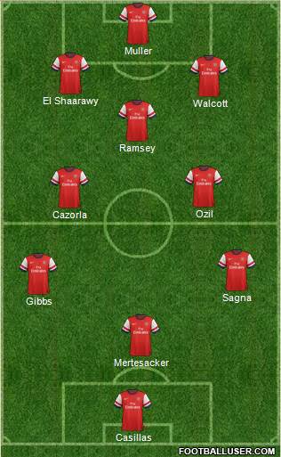 Arsenal Formation 2014