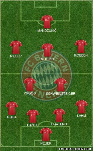 FC Bayern München Formation 2014
