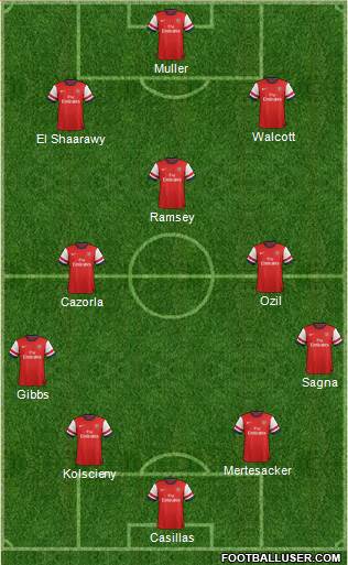 Arsenal Formation 2014
