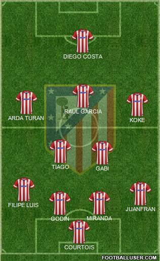 C. Atlético Madrid S.A.D. Formation 2014