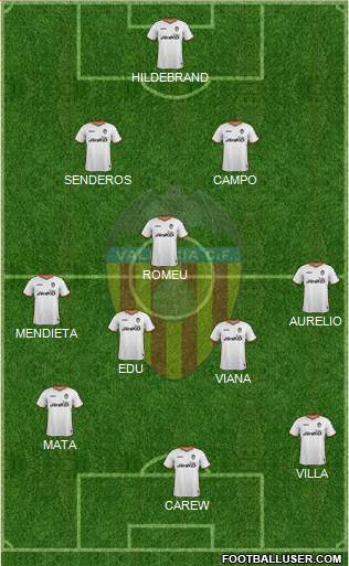 Valencia C.F., S.A.D. Formation 2014
