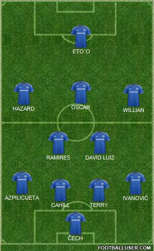 Chelsea Formation 2014
