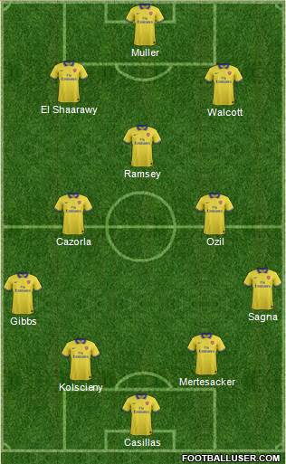 Arsenal Formation 2014