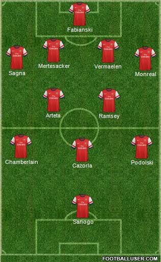 Arsenal Formation 2014