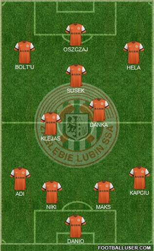 Zaglebie Lubin Formation 2014