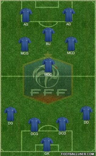 France Formation 2014