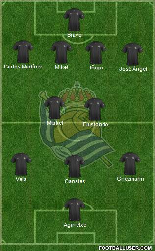 Real Sociedad S.A.D. Formation 2014