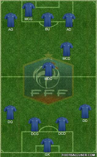 France Formation 2014