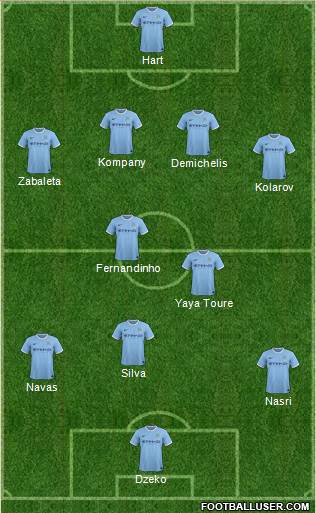 Manchester City Formation 2014