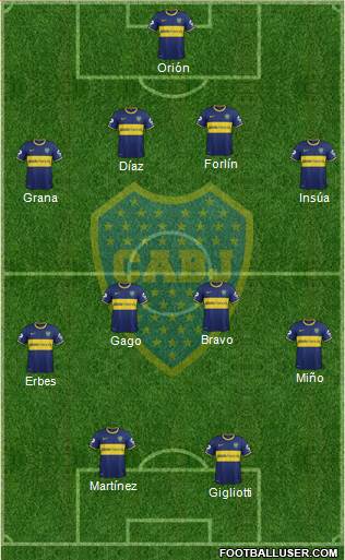 Boca Juniors Formation 2014