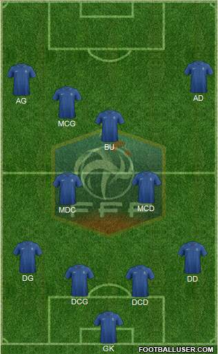 France Formation 2014