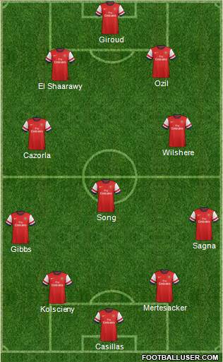 Arsenal Formation 2014