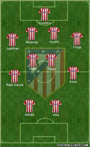 C. Atlético Madrid S.A.D. Formation 2014