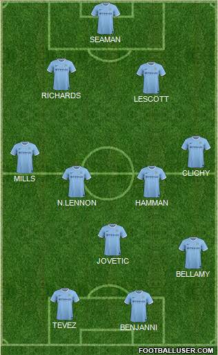 Manchester City Formation 2014