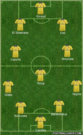 Arsenal Formation 2014