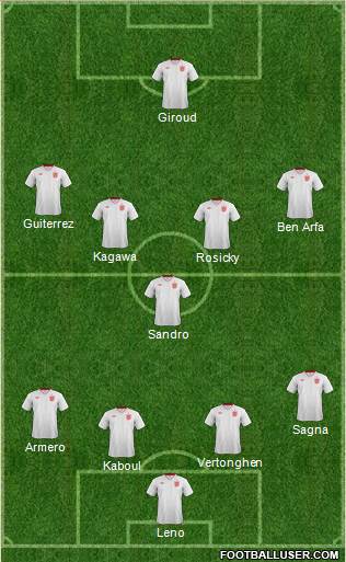 England Formation 2014