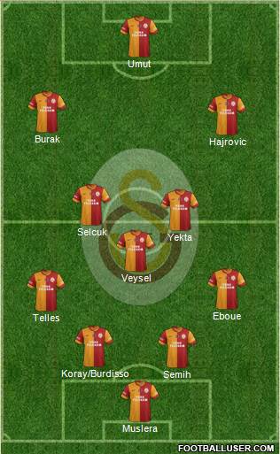 Galatasaray SK Formation 2014