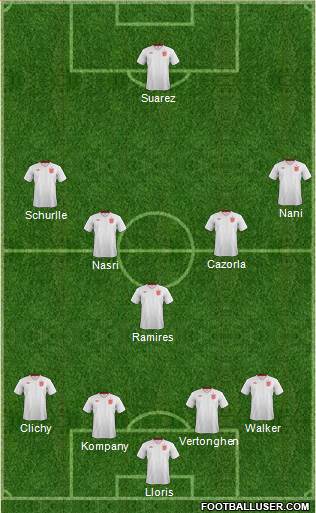 England Formation 2014