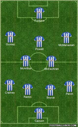 Wigan Athletic Formation 2014