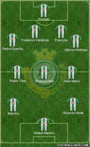 Vitória Futebol Clube Formation 2014