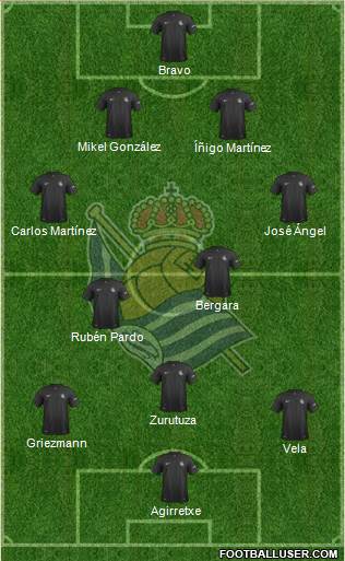 Real Sociedad S.A.D. Formation 2014
