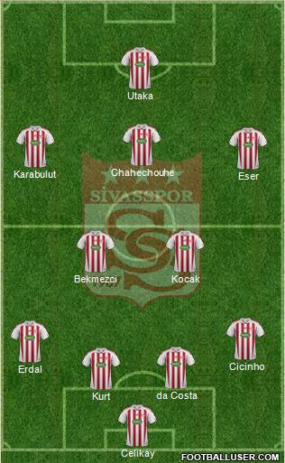 Sivasspor Formation 2014