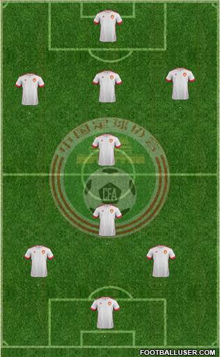 China Formation 2014