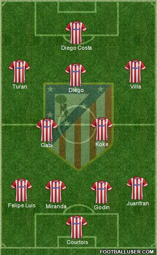 C. Atlético Madrid S.A.D. Formation 2014