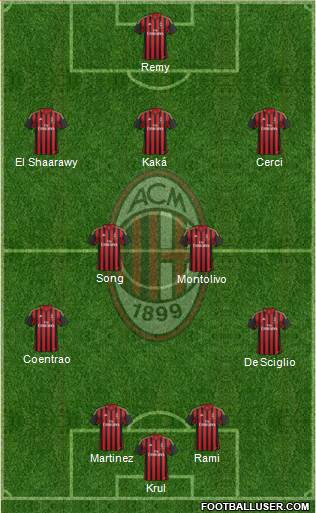 A.C. Milan Formation 2014