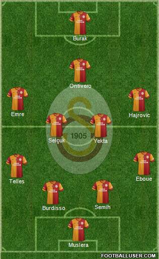 Galatasaray SK Formation 2014