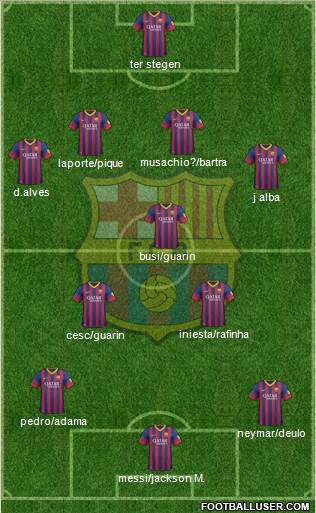 F.C. Barcelona Formation 2014