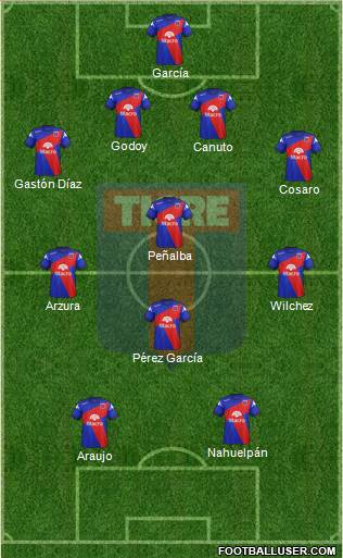Tigre Formation 2014
