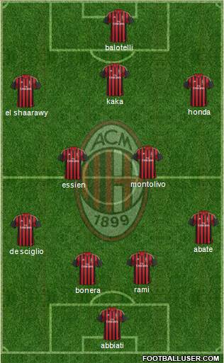 A.C. Milan Formation 2014
