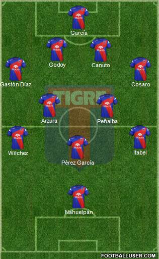 Tigre Formation 2014