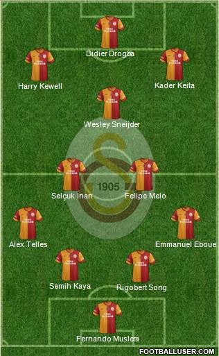 Galatasaray SK Formation 2014