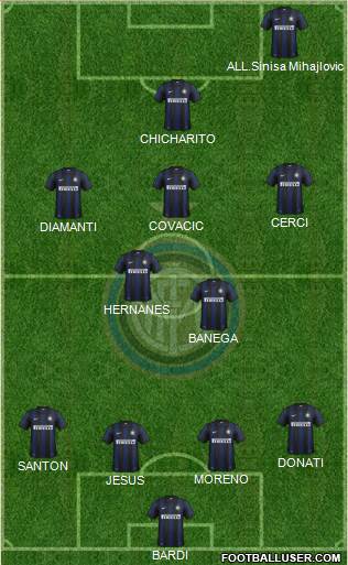 F.C. Internazionale Formation 2014