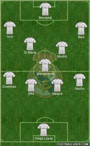Real Madrid C.F. Formation 2014