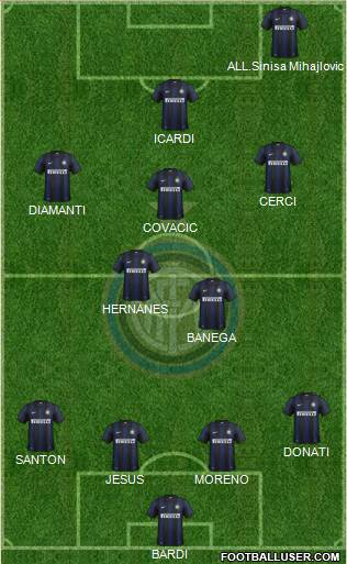 F.C. Internazionale Formation 2014
