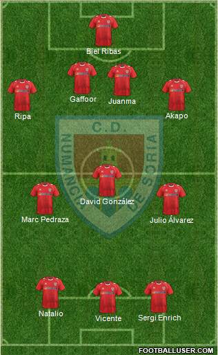 C.D. Numancia S.A.D. Formation 2014
