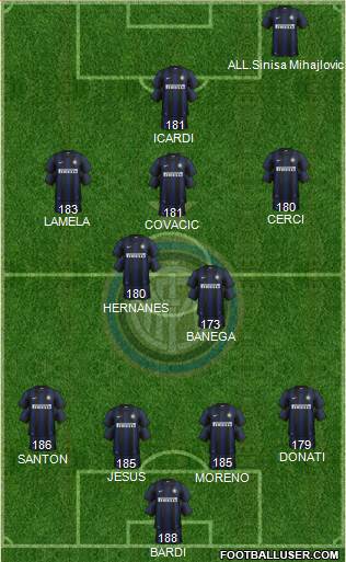 F.C. Internazionale Formation 2014