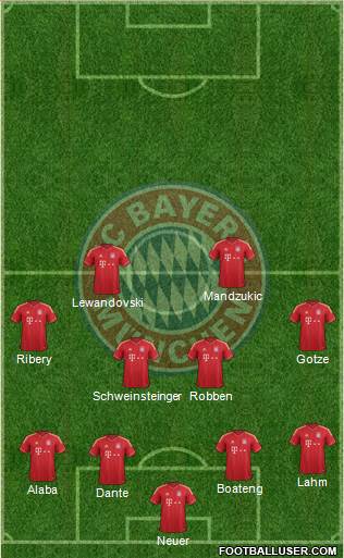 FC Bayern München Formation 2014