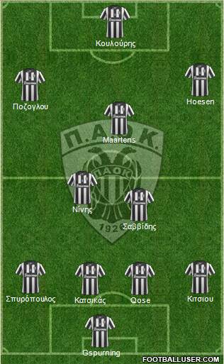 AS PAOK Salonika Formation 2014