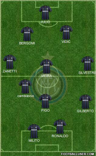 F.C. Internazionale Formation 2014