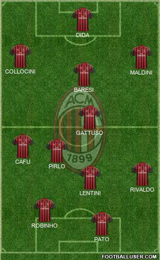 A.C. Milan Formation 2014