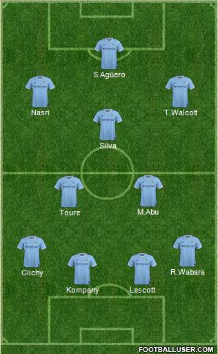 Manchester City Formation 2014
