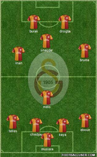 Galatasaray SK Formation 2014