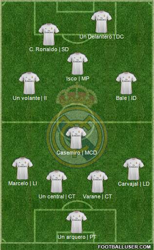 Real Madrid C.F. Formation 2014